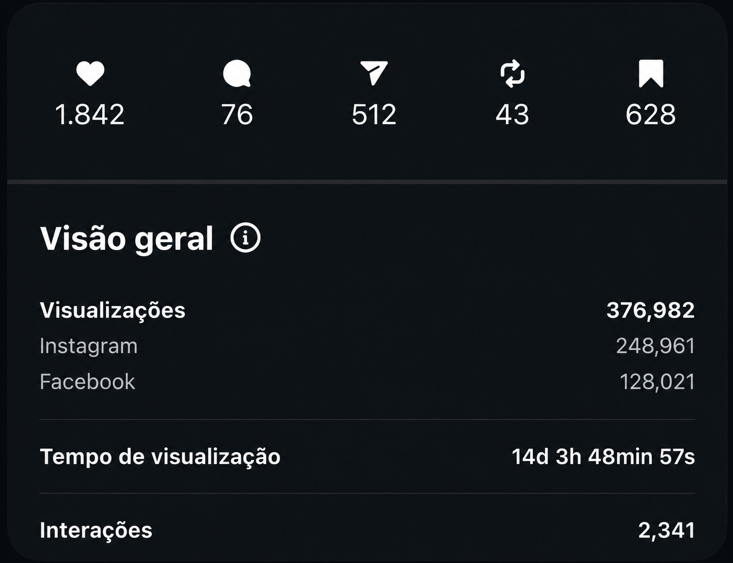 14 dias de tempo total assistido